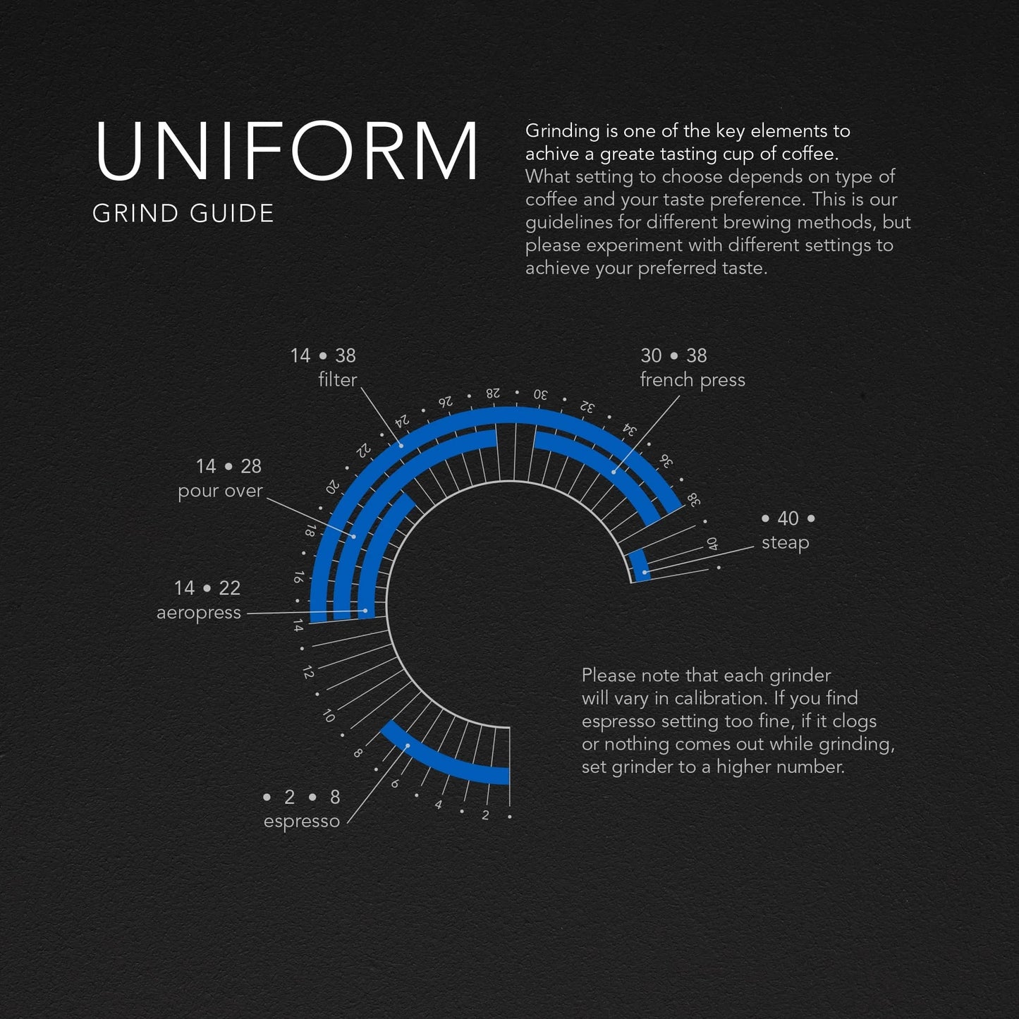 Wilfa WSFBS-200B Uniform+ elektrische Kaffeemühle Schwarz, Übersicht Mahlgrade
