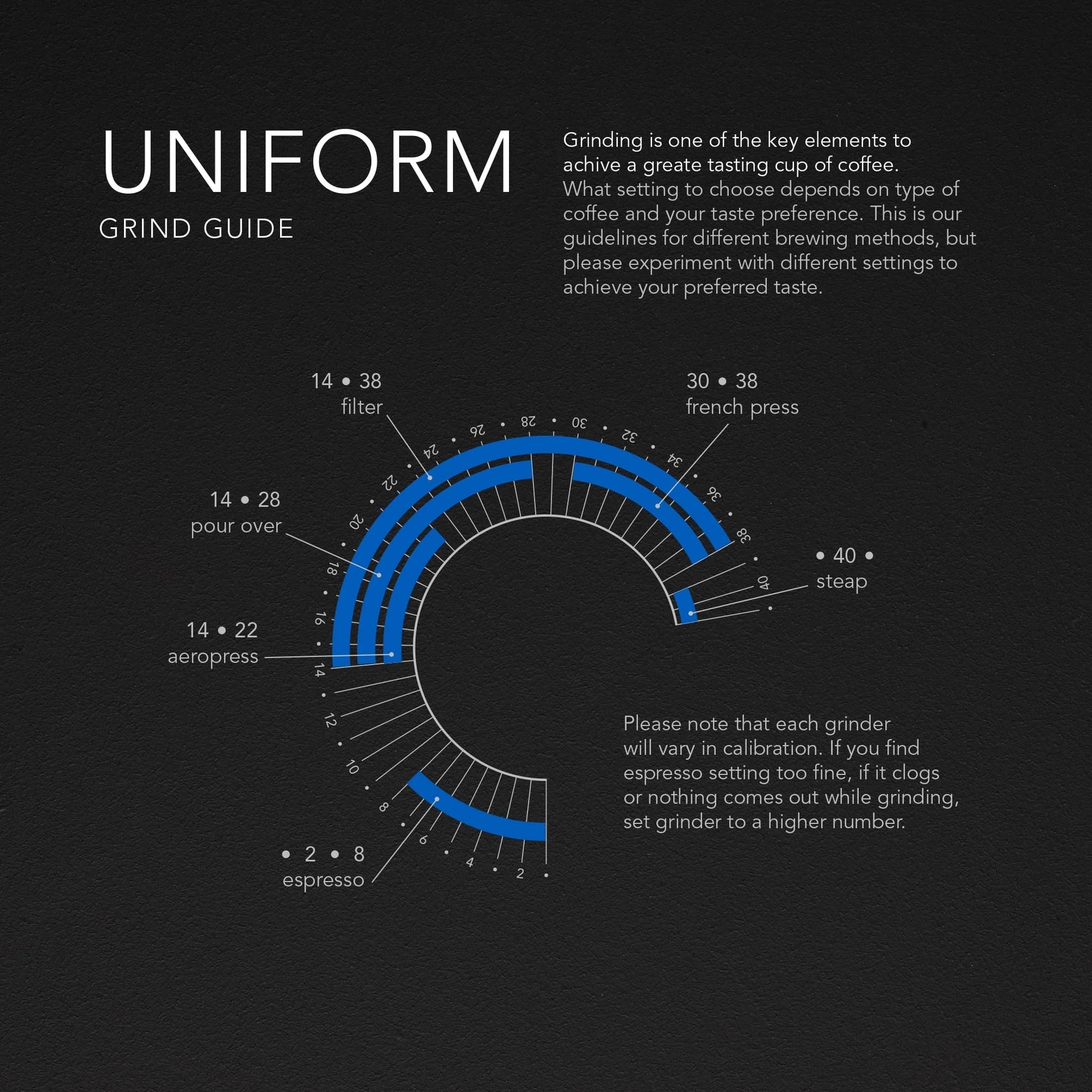 Wilfa WSFBS-200B Uniform+ elektrische Kaffeemühle Schwarz, Übersicht Mahlgrade